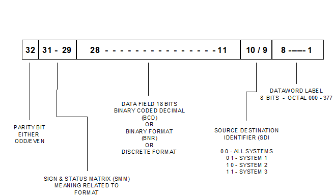 1701_arinc 429 specifications.png